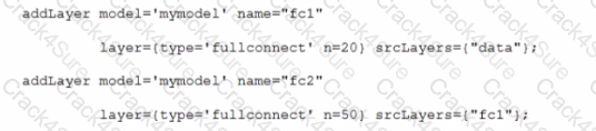 A00-405 question answer
